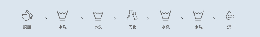 陶化性能及工藝流程